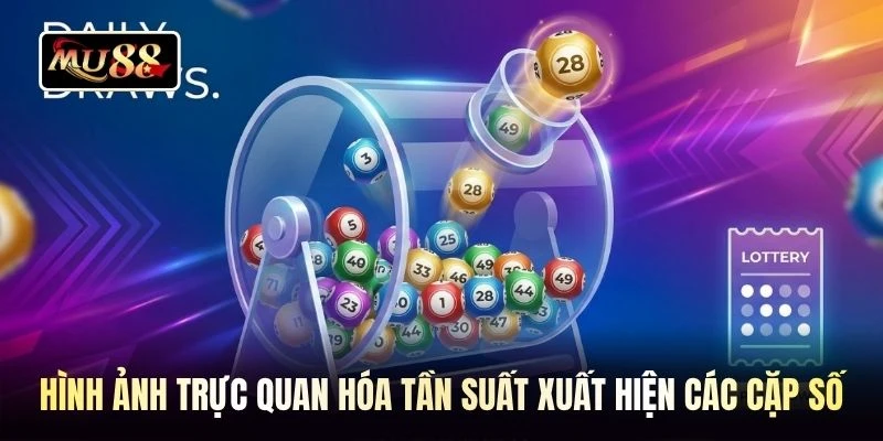 Hình ảnh trực quan hóa tần suất xuất hiện các cặp số